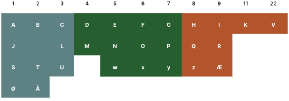 Pythagoras | Opdeling ene, mange, alle