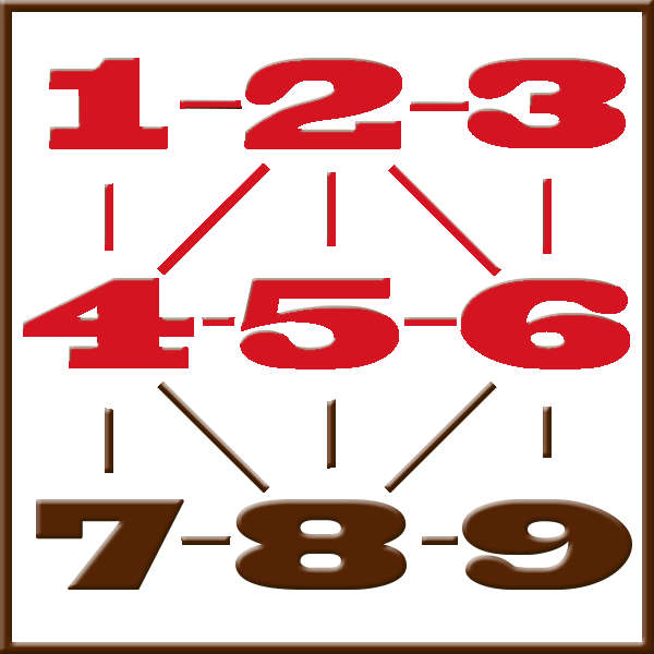 Pythagoras numerologi | Line 1-2-3-4-5-6