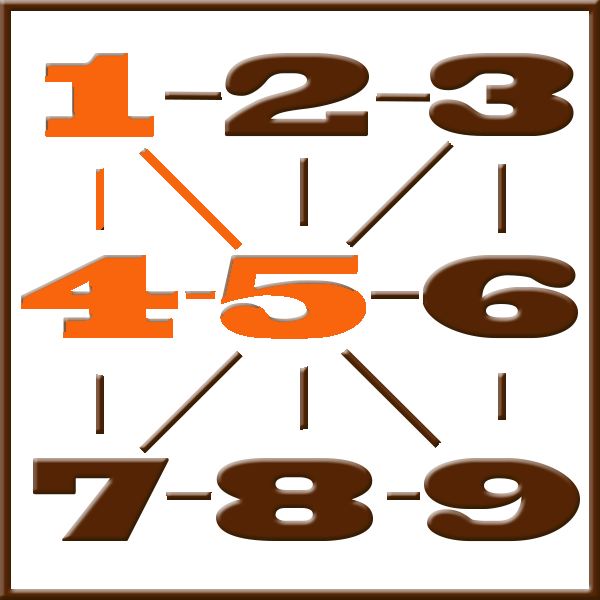 Pythagoras numerologi | Line 1-4-5