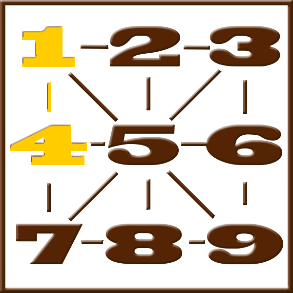Pythagoras numerologi | Line 1-4