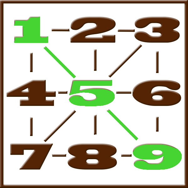 Pythagoras numerologi | Line 1-5-9