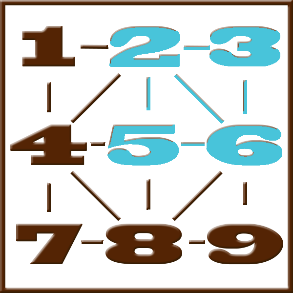 Pythagoras numerologi | Line 2-3-5-6