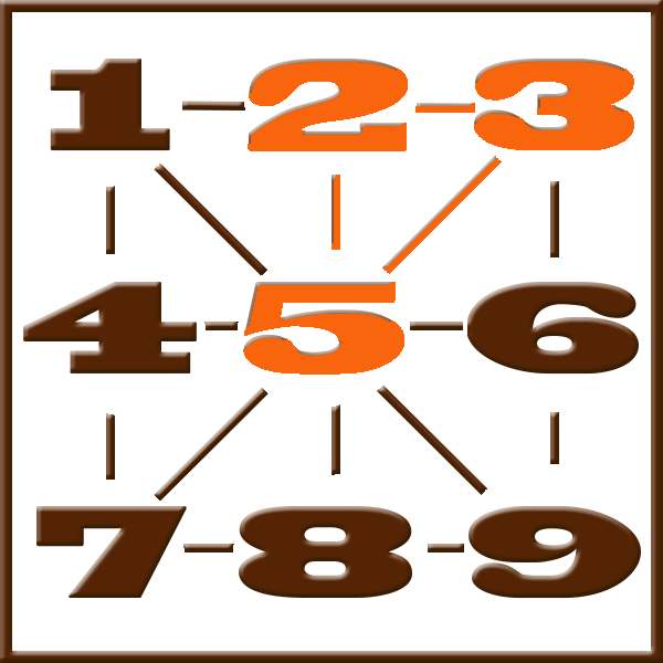 Pythagoras numerologi | Line 2-3-5
