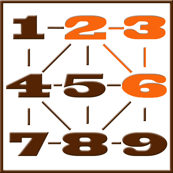 Pythagoras numerologi | Line 2-3-6