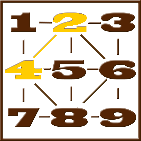 Pythagoras numerologi | Line 2-4