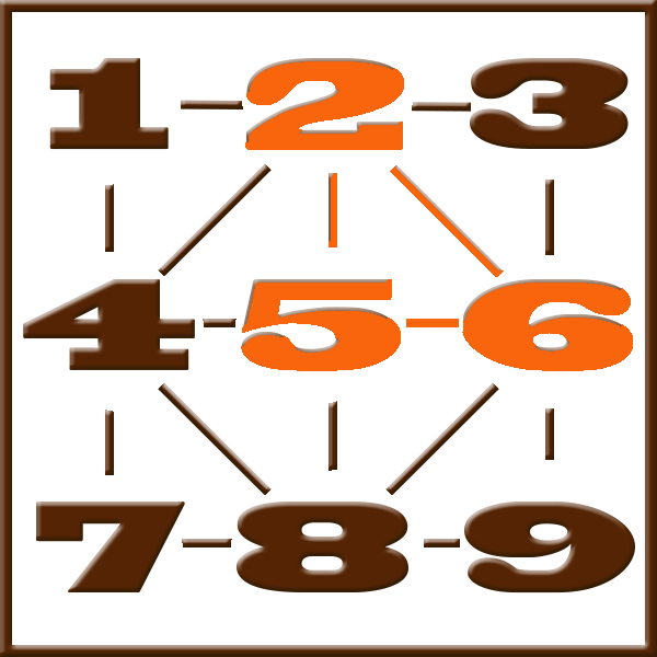 Pythagoras numerologi | Line 2-5-6