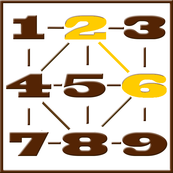 ythagoras numerologi | Line 2-6