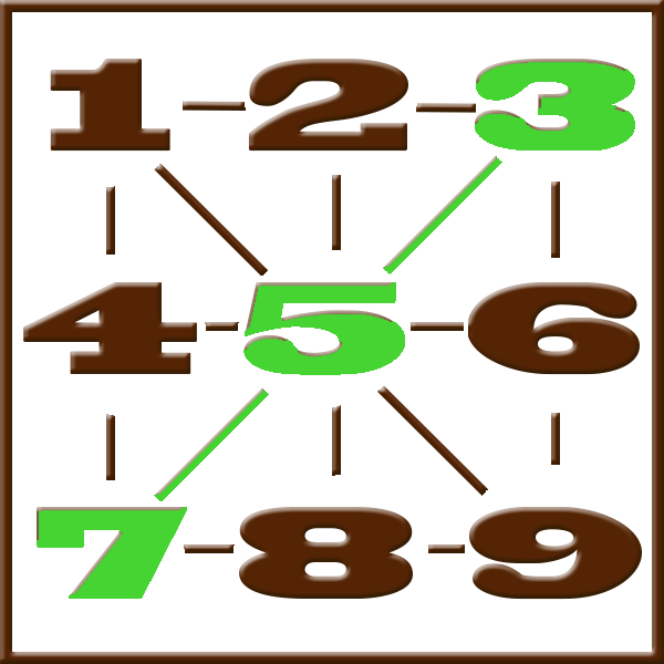 Pythagoras numerologi | Line 3-5-7
