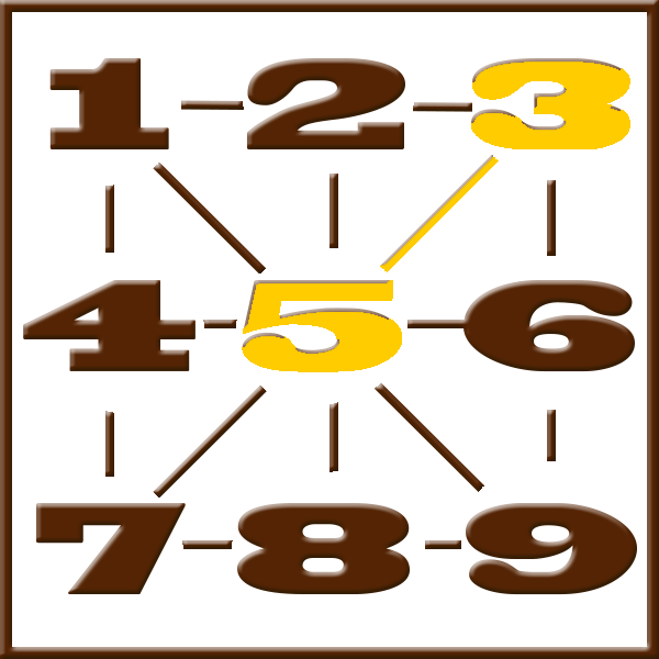 Pythagoras numerologi | Line 3-5