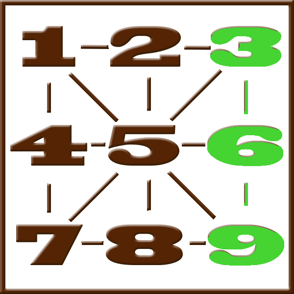 Pythagoras numerologi | Line 3-6-9