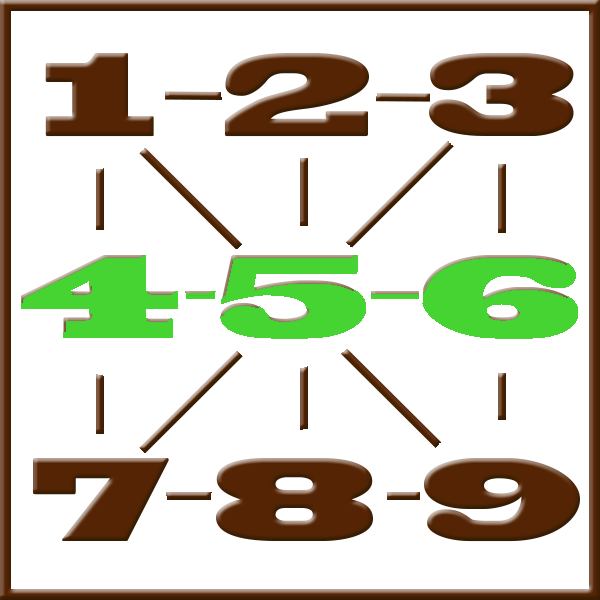 Pythagoras numerologi | Line 4-5-6