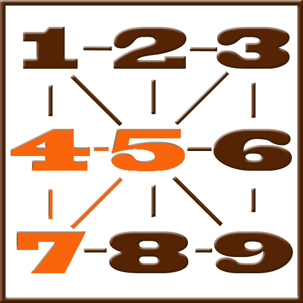 Pythagoras numerologi | Line 4-5-7-