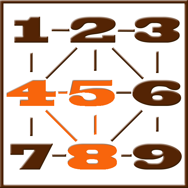 Pythagoras numerologi | Line 4-5-8