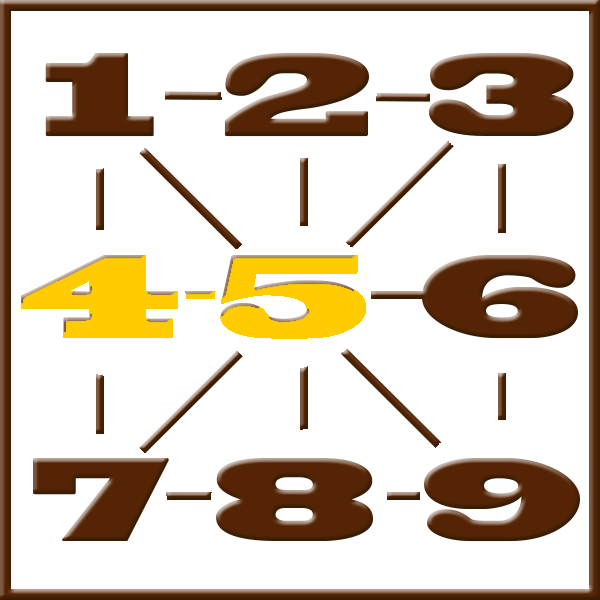Pythagoras numerologi | Line 4-5