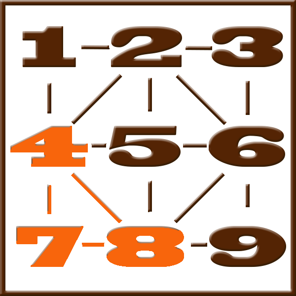 Pythagoras numerologi | Line 4-7-8
