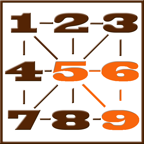 Pythagoras numerologi | Line 5-6-9