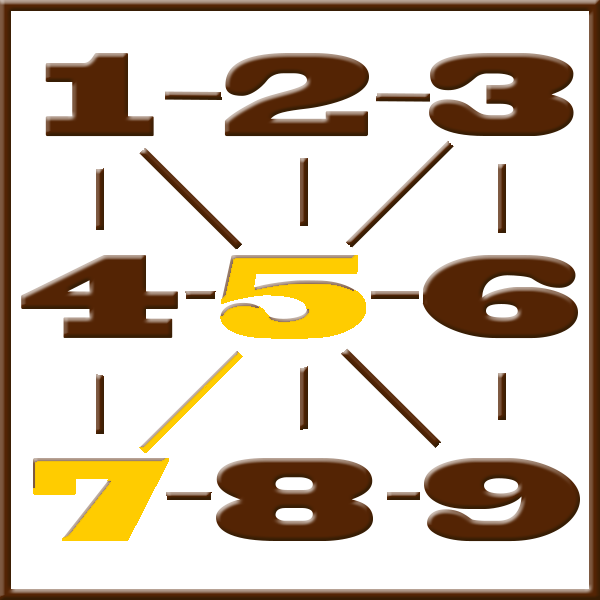 Pythagoras numerologi | Line 5-7