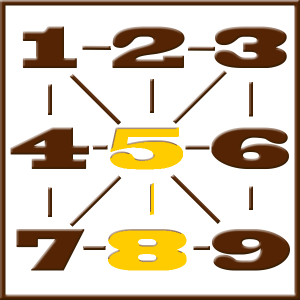 Pythagoras numerologi | Line 5-8