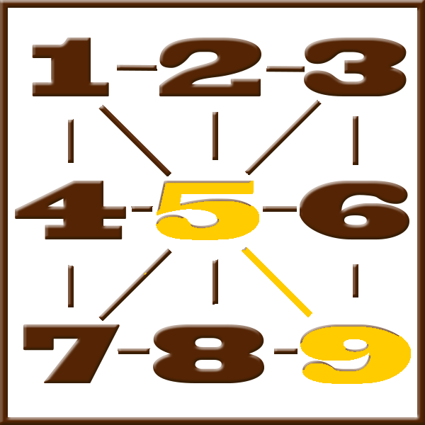 Pythagoras numerologi | Line 5-9