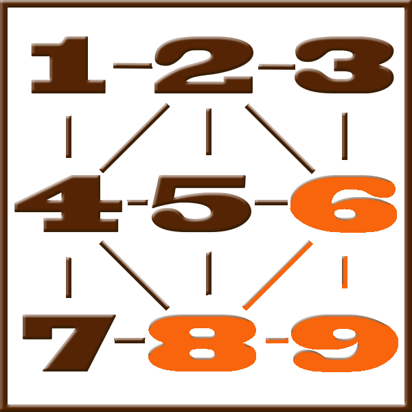 Pythagoras numerologi | Line 6-8-9