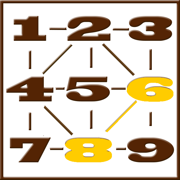 Pythagoras numerologi | Line 1-2