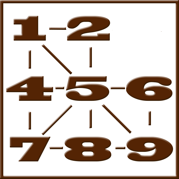 Pythagoras digram | Opstilling, trin 3