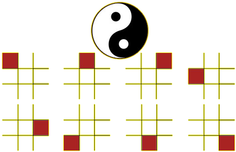 Ba Zhai Feng Shui